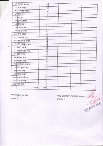 वडा न.५ नाम लिस्ट 